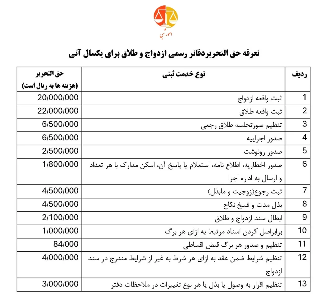 اعلام تعرفه‌های جدید ثبت وقایع ازدواج و طلاق